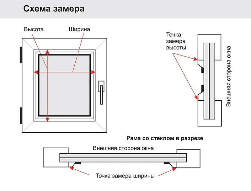 схема замера жалюзи